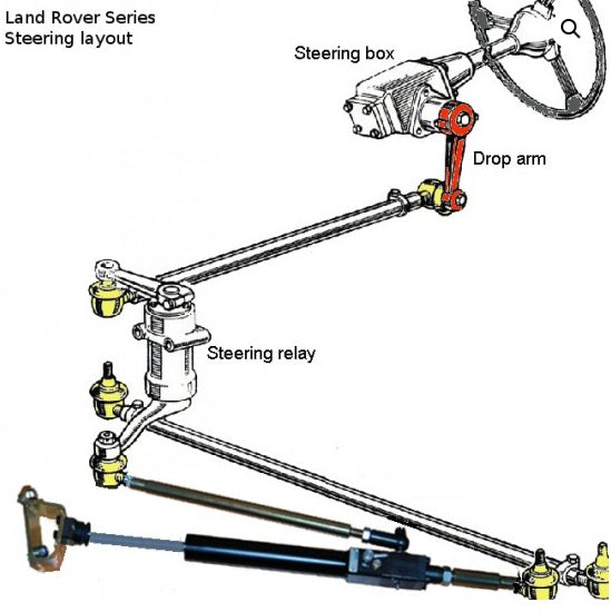 Hydraulic Power Steering Conversion Kit - AG PARTS