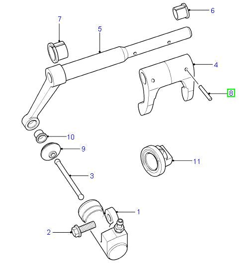 Pin - roll