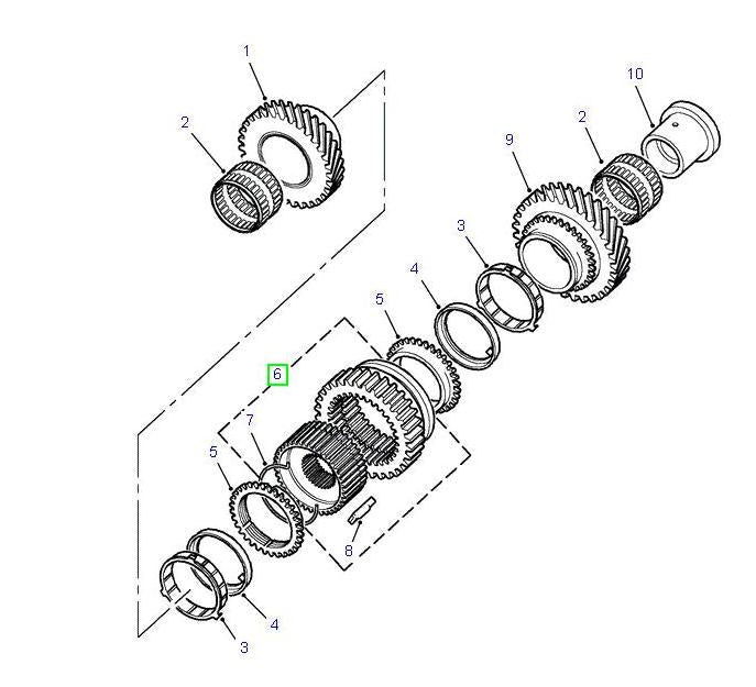 Synchro assembly