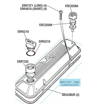 Screw Rocker Cover - PR2 ALLMAKES
