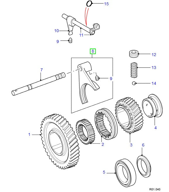 Fork selector