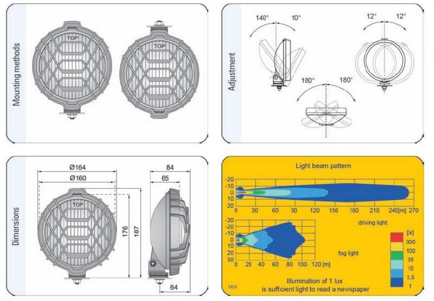 Driving Lamp Kit 17,5cd - H3 12V 55W Ø160- Crystal Clear - Black Case - Anti-impact Protection