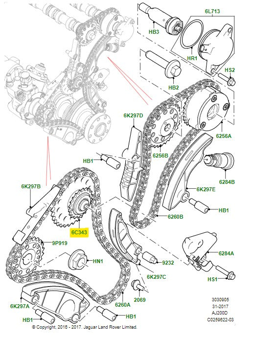 Gear Distribution