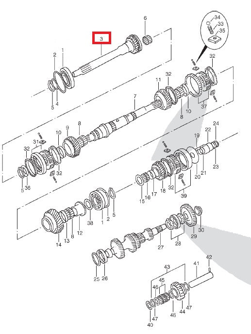 Input and Synchronized Axis