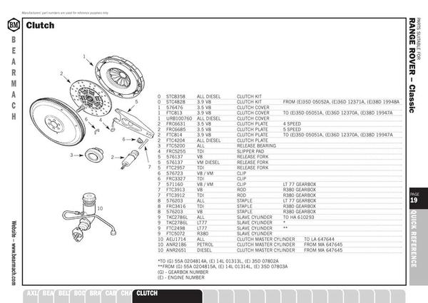 Clutch slave cylinder