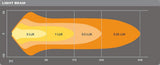 10in LED Light Bar VX250-FL / 12V/ 24V / Flood Light