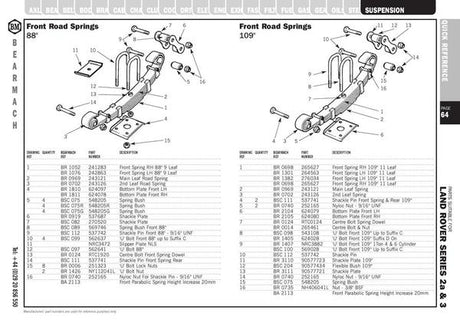 Bush Chassis