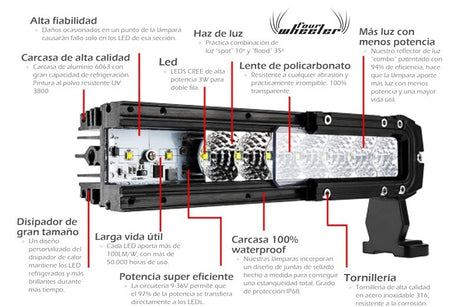 LED Lightbar FW 40" (100cm) - Double row, 80 LEDS, combo, 12-24V 240W 16800lm